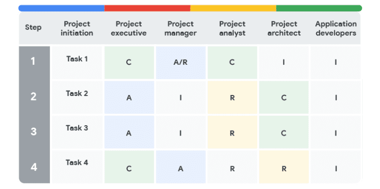 Pengenalan Diagram RACI Memahami Peran Dalam Proyek Dan Proses Bisnis