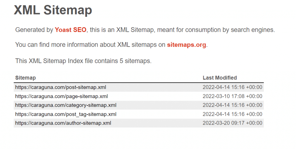 sitemap caraguna