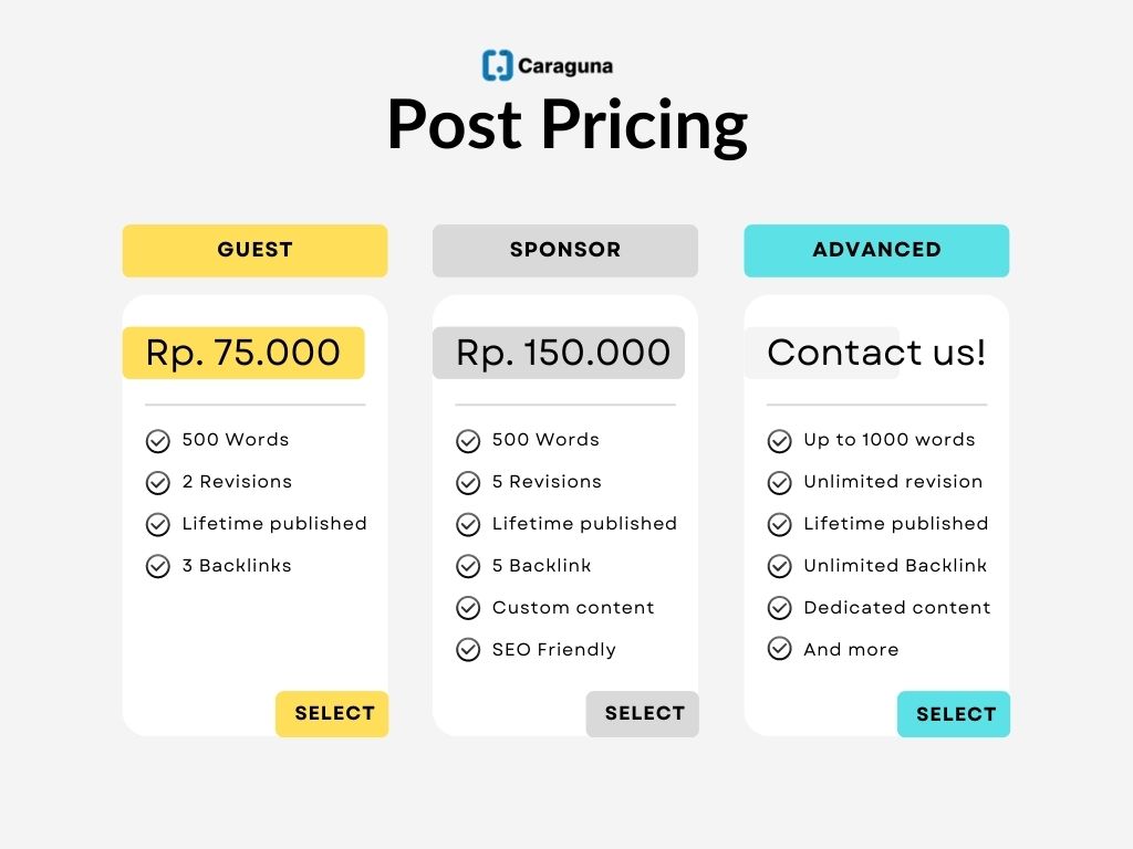 Post Pricing Caraguna